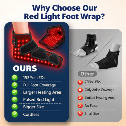 Best Seller - Keenca™ Foot Relief - Relax for just 20 minutes a day