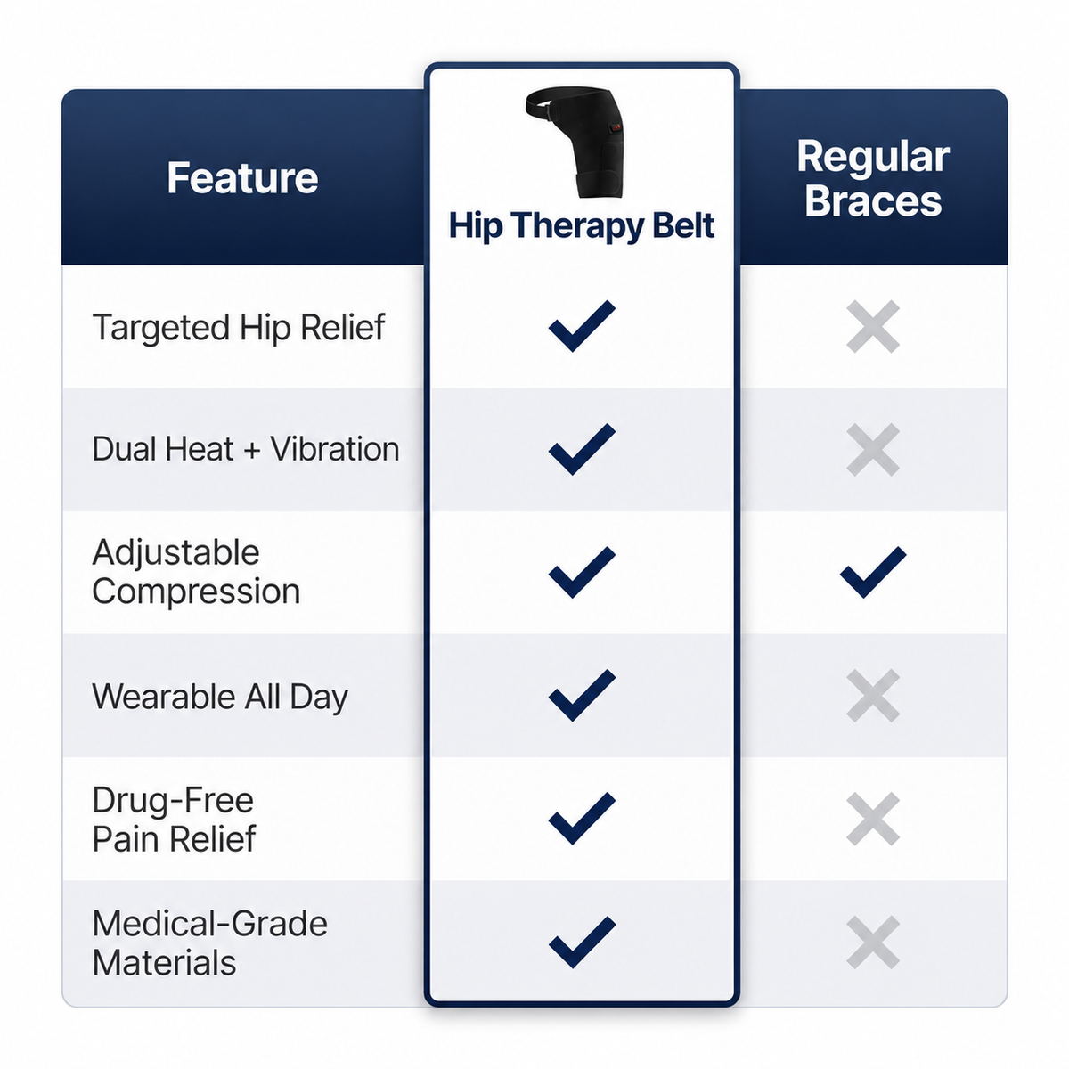 Editing therapy belt